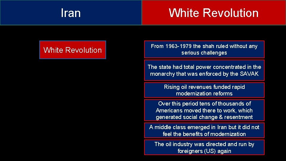 Iran White Revolution From 1963 -1979 the shah ruled without any serious challenges The