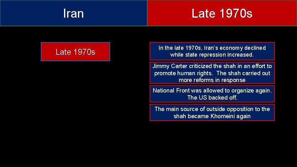 Iran Late 1970 s In the late 1970 s, Iran’s economy declined while state