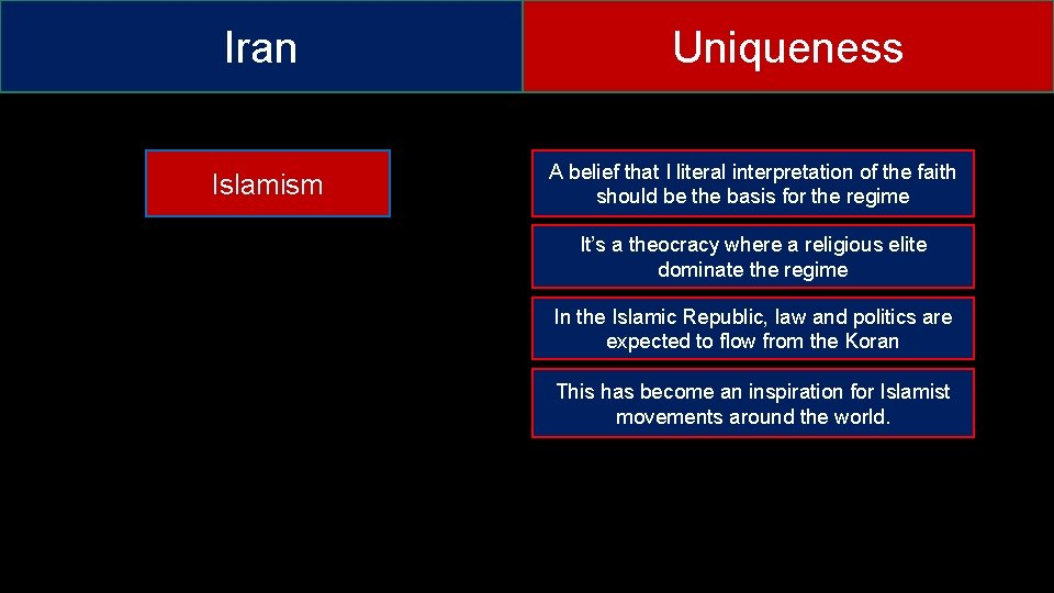 Iran Islamism Uniqueness A belief that I literal interpretation of the faith should be