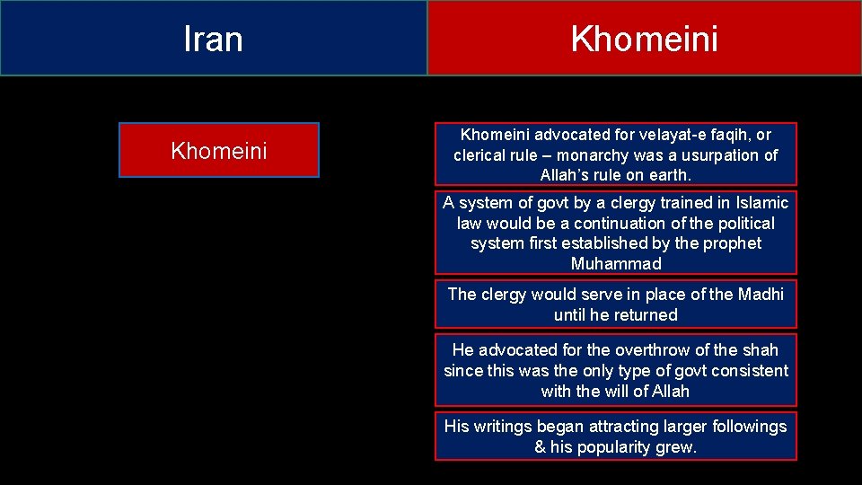 Iran Khomeini advocated for velayat-e faqih, or clerical rule – monarchy was a usurpation