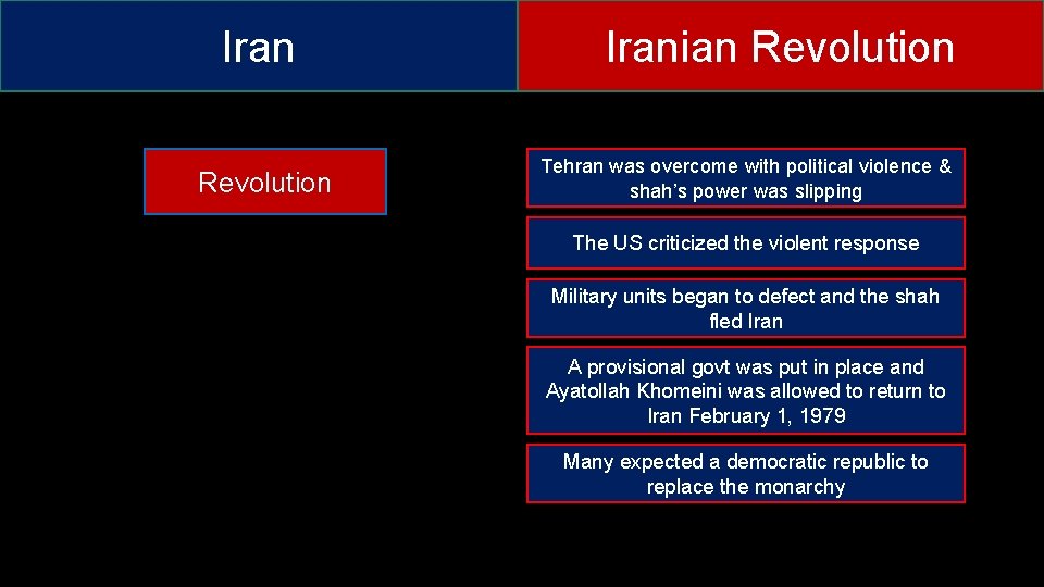 Iran Revolution Iranian Revolution Tehran was overcome with political violence & shah’s power was