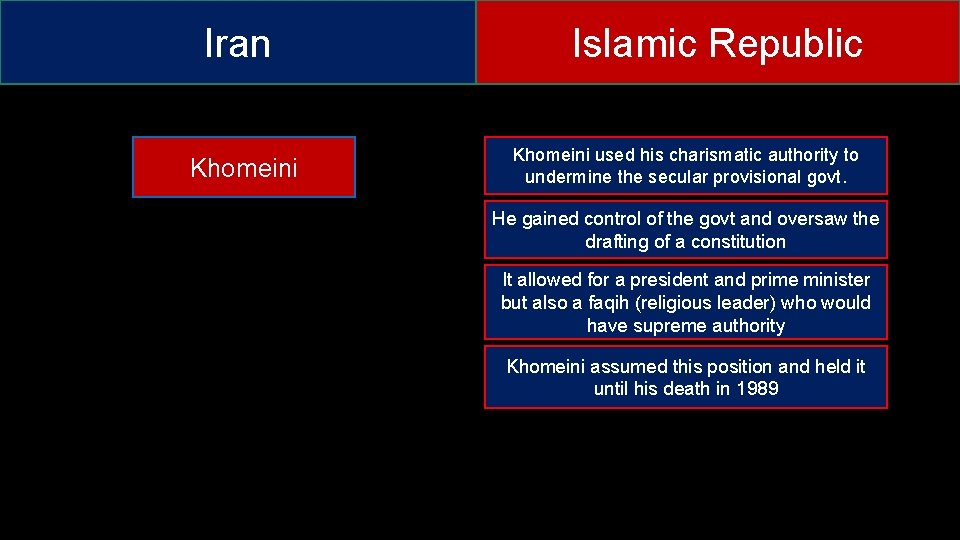 Iran Khomeini Islamic Republic Khomeini used his charismatic authority to undermine the secular provisional
