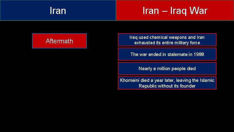 Iran Aftermath Iran – Iraq War Iraq used chemical weapons and Iran exhausted its