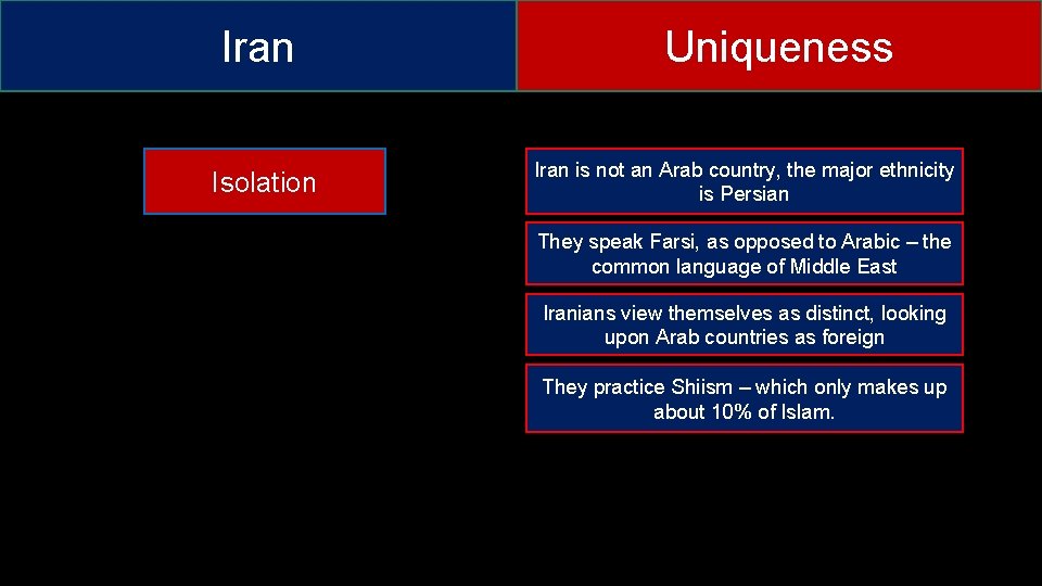 Iran Isolation Uniqueness Iran is not an Arab country, the major ethnicity is Persian