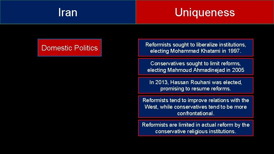 Iran Domestic Politics Uniqueness Reformists sought to liberalize institutions, electing Mohammad Khatami in 1997.