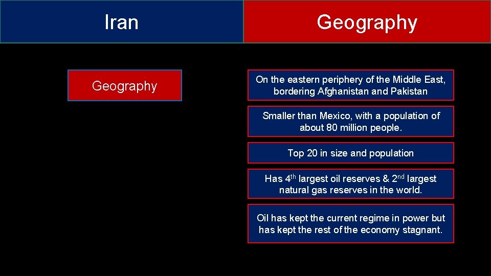 Iran Geography On the eastern periphery of the Middle East, bordering Afghanistan and Pakistan