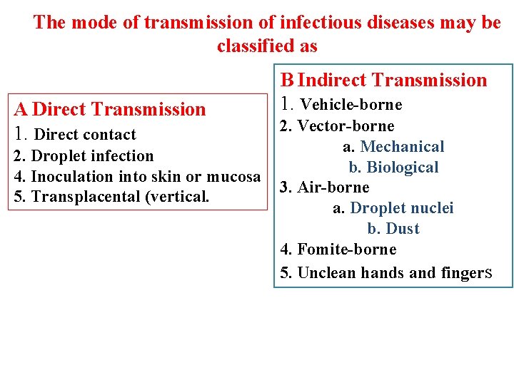 The mode of transmission of infectious diseases may be classified as A Direct Transmission