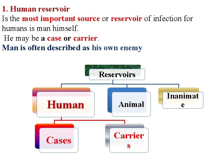 1. Human reservoir Is the most important source or reservoir of infection for humans