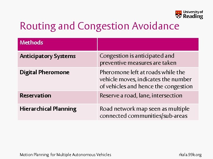 Routing and Congestion Avoidance Methods Anticipatory Systems Congestion is anticipated and preventive measures are