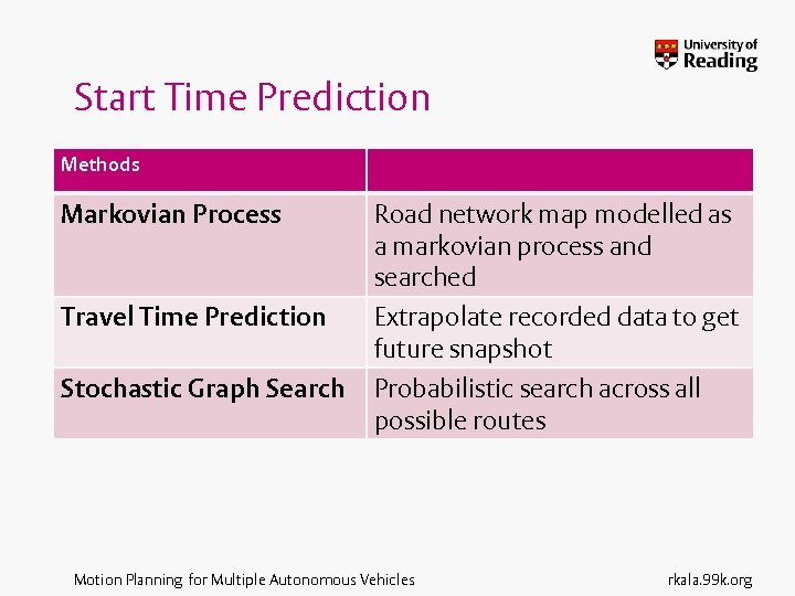 Start Time Prediction Methods Markovian Process Travel Time Prediction Stochastic Graph Search Road network