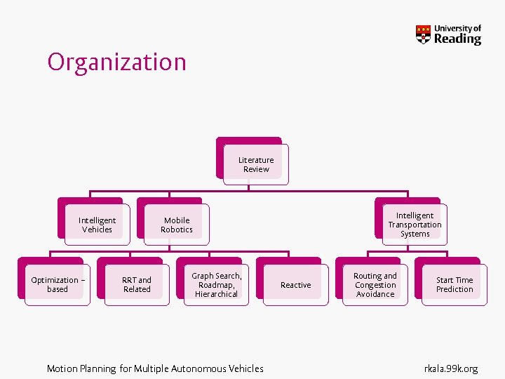 Organization Literature Review Intelligent Vehicles Optimization – based Intelligent Transportation Systems Mobile Robotics RRT