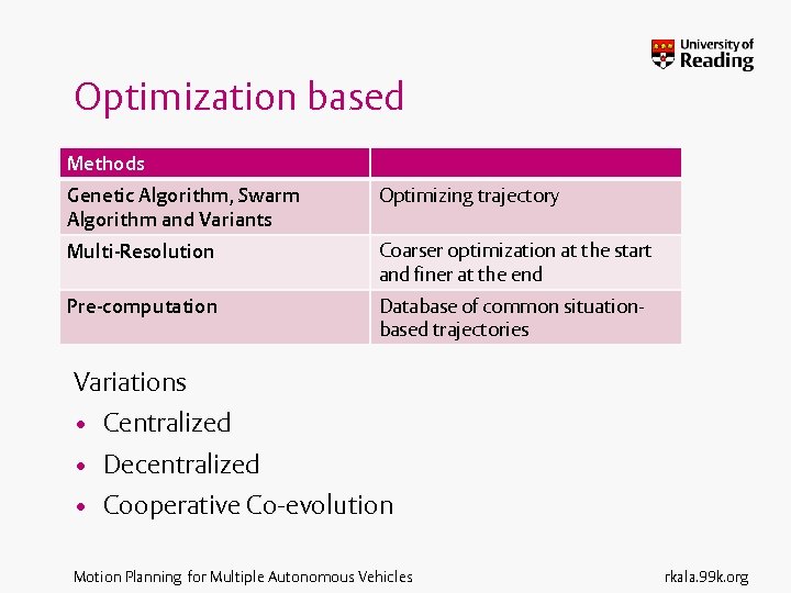 Optimization based Methods Genetic Algorithm, Swarm Algorithm and Variants Optimizing trajectory Multi-Resolution Coarser optimization