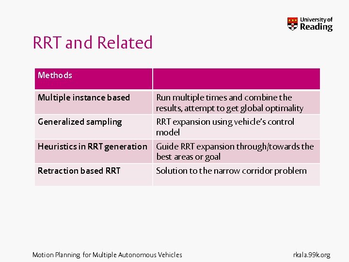 RRT and Related Methods Multiple instance based Run multiple times and combine the results,