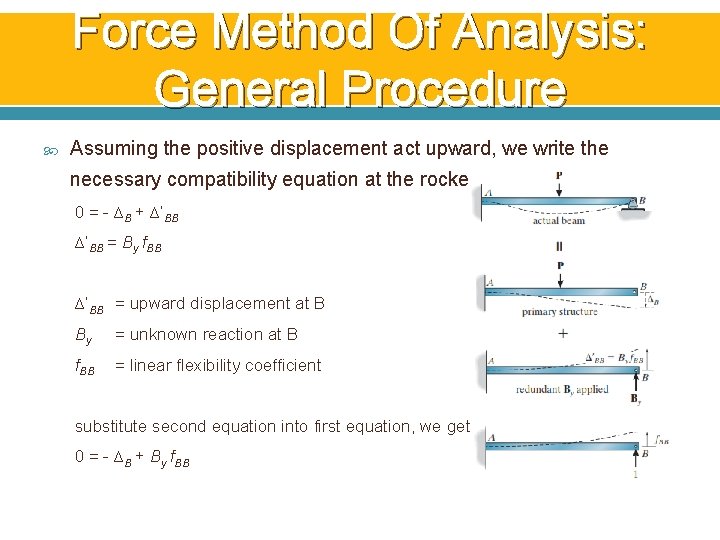 Force Method Of Analysis: General Procedure Assuming the positive displacement act upward, we write Force Method Of Analysis: General Procedure Assuming the positive displacement act upward, we write