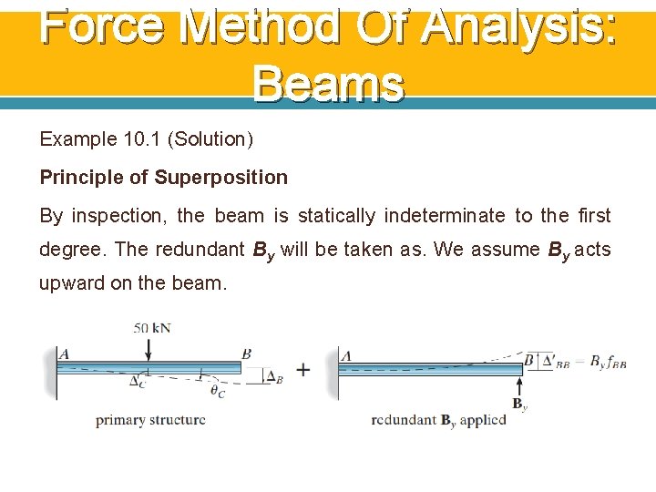 Force Method Of Analysis: Beams Example 10. 1 (Solution) Principle of Superposition By inspection, Force Method Of Analysis: Beams Example 10. 1 (Solution) Principle of Superposition By inspection,
