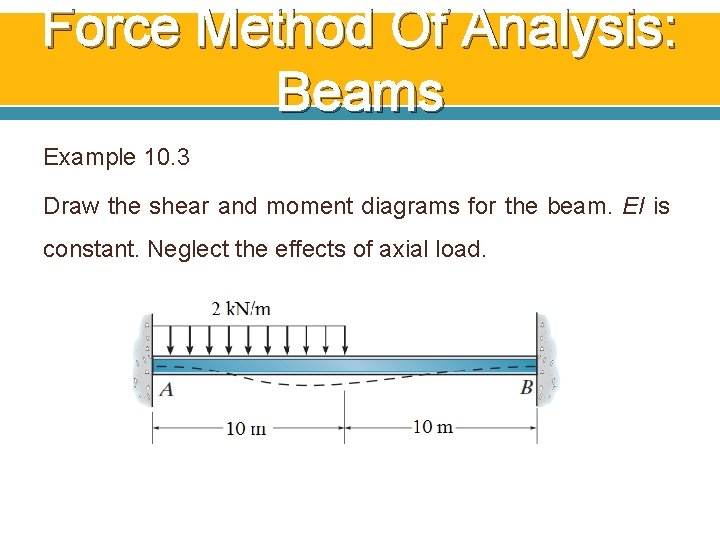 Force Method Of Analysis: Beams Example 10. 3 Draw the shear and moment diagrams Force Method Of Analysis: Beams Example 10. 3 Draw the shear and moment diagrams