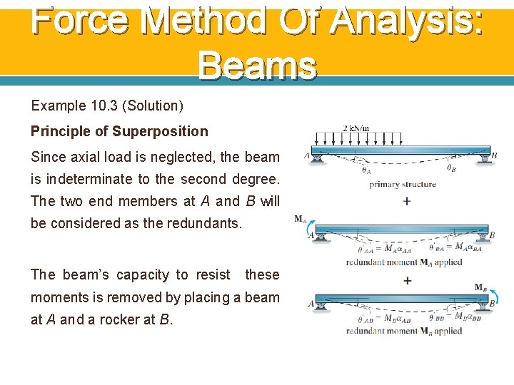 Force Method Of Analysis: Beams Example 10. 3 (Solution) Principle of Superposition Since axial Force Method Of Analysis: Beams Example 10. 3 (Solution) Principle of Superposition Since axial