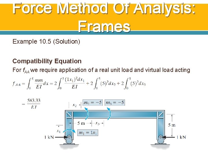 Force Method Of Analysis: Frames Example 10. 5 (Solution) Compatibility Equation For f. AA Force Method Of Analysis: Frames Example 10. 5 (Solution) Compatibility Equation For f. AA
