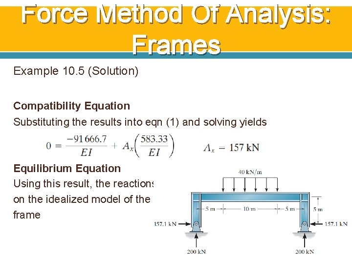 Force Method Of Analysis: Frames Example 10. 5 (Solution) Compatibility Equation Substituting the results Force Method Of Analysis: Frames Example 10. 5 (Solution) Compatibility Equation Substituting the results