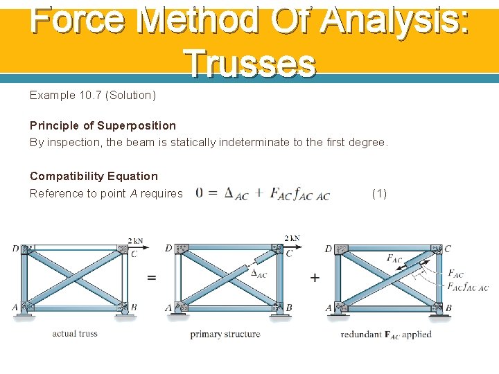 Force Method Of Analysis: Trusses Example 10. 7 (Solution) Principle of Superposition By inspection, Force Method Of Analysis: Trusses Example 10. 7 (Solution) Principle of Superposition By inspection,