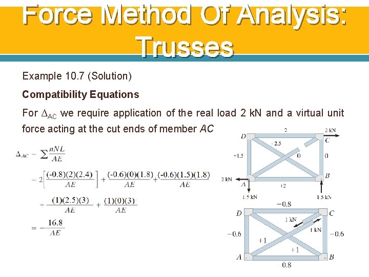 Force Method Of Analysis: Trusses Example 10. 7 (Solution) Compatibility Equations For ∆AC we Force Method Of Analysis: Trusses Example 10. 7 (Solution) Compatibility Equations For ∆AC we