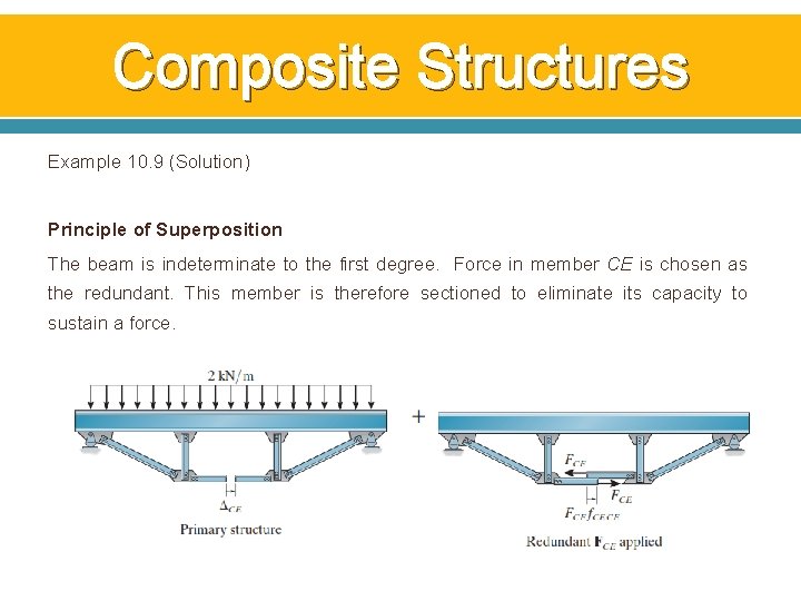 Composite Structures Example 10. 9 (Solution) Principle of Superposition The beam is indeterminate to Composite Structures Example 10. 9 (Solution) Principle of Superposition The beam is indeterminate to