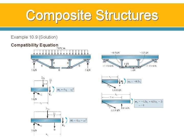 Composite Structures Example 10. 9 (Solution) Compatibility Equation Composite Structures Example 10. 9 (Solution) Compatibility Equation