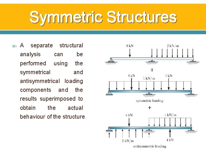 Symmetric Structures A separate structural analysis can be performed using the symmetrical and antisymmetrical Symmetric Structures A separate structural analysis can be performed using the symmetrical and antisymmetrical