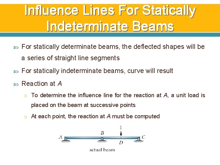 Influence Lines For Statically Indeterminate Beams For statically determinate beams, the deflected shapes will Influence Lines For Statically Indeterminate Beams For statically determinate beams, the deflected shapes will