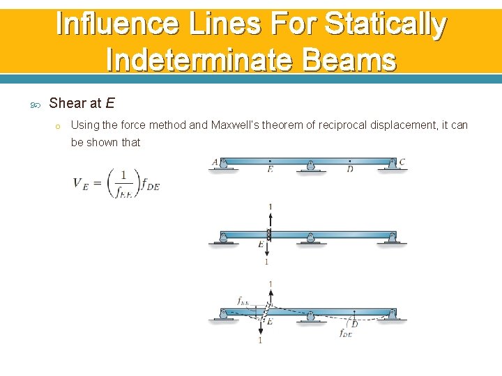 Influence Lines For Statically Indeterminate Beams Shear at E o Using the force method Influence Lines For Statically Indeterminate Beams Shear at E o Using the force method