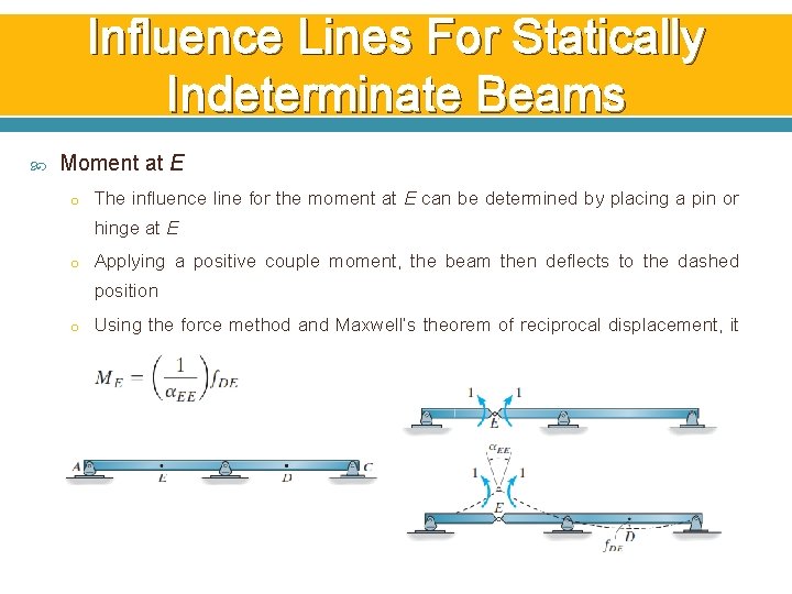 Influence Lines For Statically Indeterminate Beams Moment at E o The influence line for Influence Lines For Statically Indeterminate Beams Moment at E o The influence line for