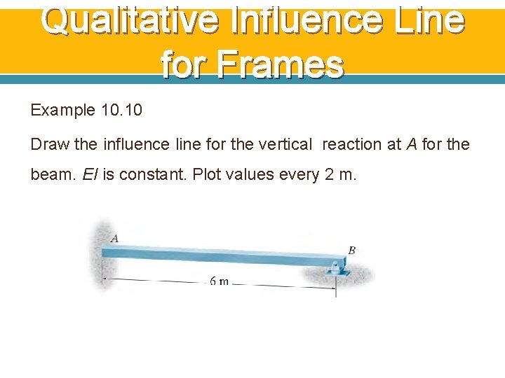 Qualitative Influence Line for Frames Example 10. 10 Draw the influence line for the Qualitative Influence Line for Frames Example 10. 10 Draw the influence line for the