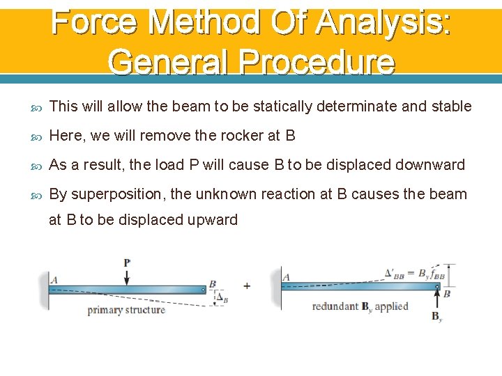 Force Method Of Analysis: General Procedure This will allow the beam to be statically Force Method Of Analysis: General Procedure This will allow the beam to be statically