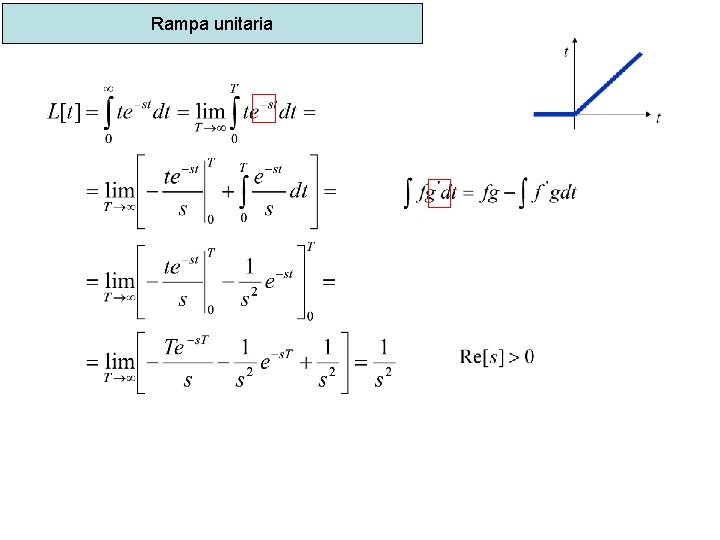 Rampa unitaria 