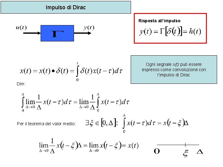 Impulso di Dirac Risposta all’impulso Ogni segnale x(t) può essere espresso come convoluzione con