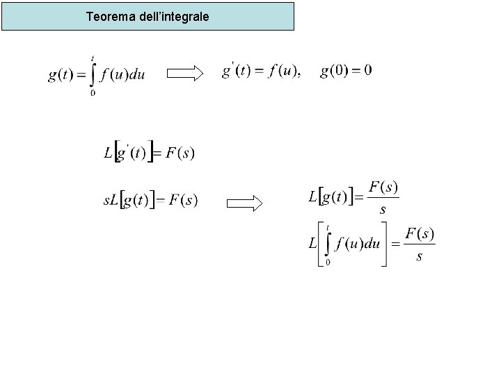 Teorema dell’integrale 