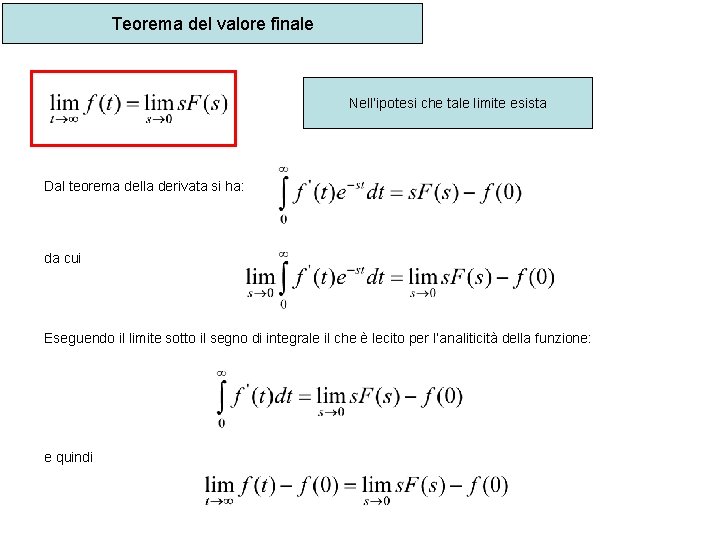 Teorema del valore finale Nell’ipotesi che tale limite esista Dal teorema della derivata si