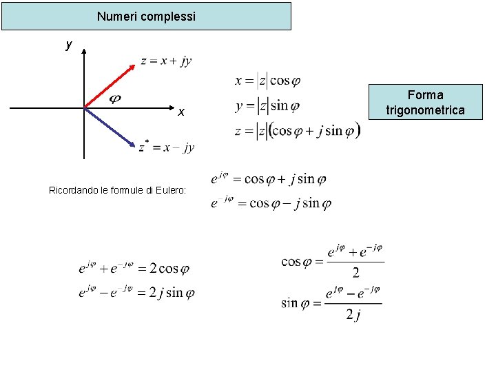 Numeri complessi y x Ricordando le formule di Eulero: Forma trigonometrica 