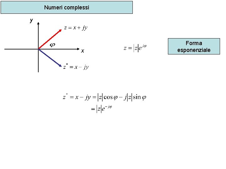 Numeri complessi y x Forma esponenziale 