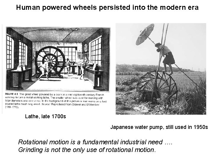 Human powered wheels persisted into the modern era Lathe, late 1700 s Japanese water