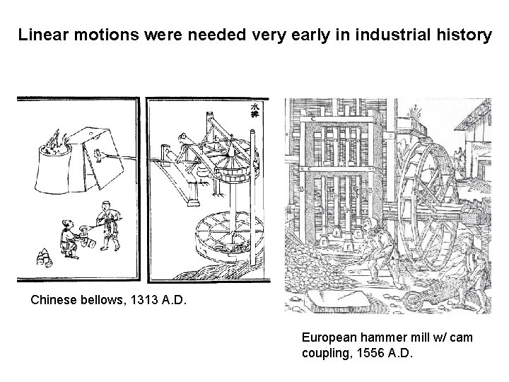 Linear motions were needed very early in industrial history Chinese bellows, 1313 A. D.