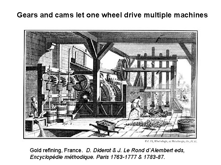 Gears and cams let one wheel drive multiple machines Gold refining, France. D. Diderot
