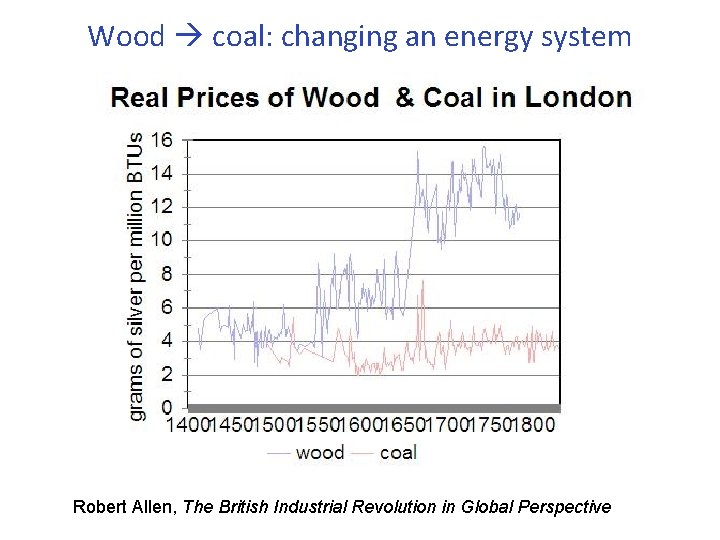 Wood coal: changing an energy system Robert Allen, The British Industrial Revolution in Global