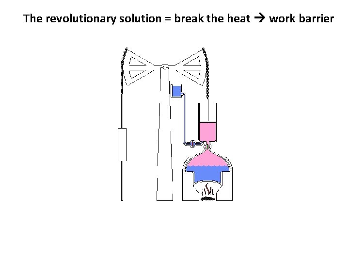 The revolutionary solution = break the heat work barrier 