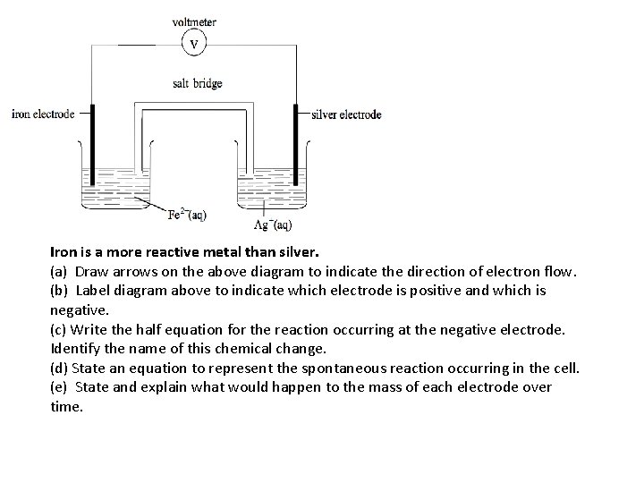 Iron is a more reactive metal than silver. (a) Draw arrows on the above