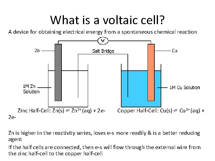 What is a voltaic cell? A device for obtaining electrical energy from a spontaneous