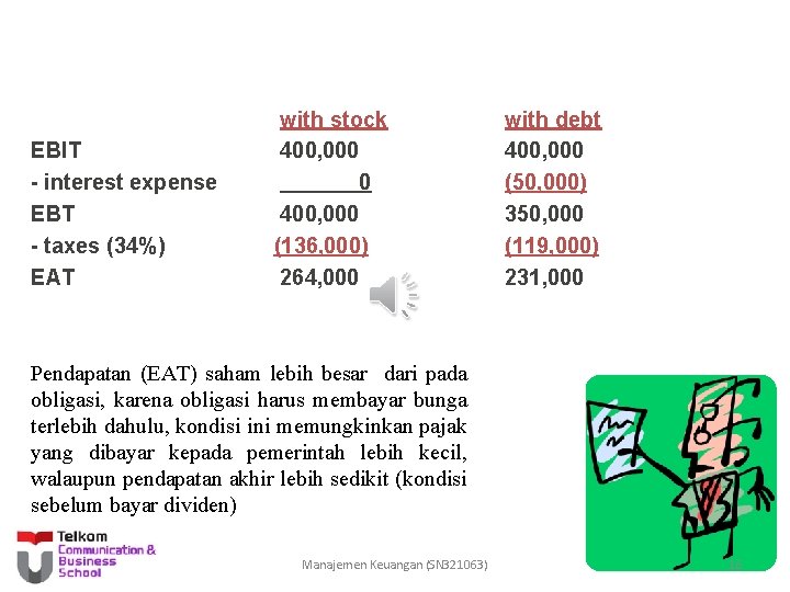 EBIT - interest expense EBT - taxes (34%) EAT with stock 400, 000 0