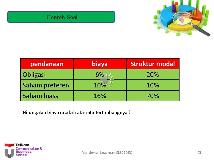 Contoh Soal pendanaan Obligasi Saham preferen Saham biasa biaya 6% 10% 16% Struktur modal