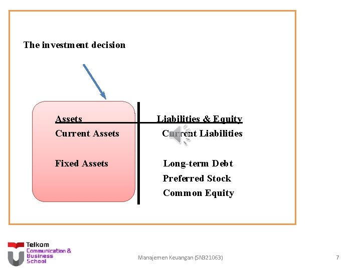 The investment decision Assets Current Assets Fixed Assets Liabilities & Equity Current Liabilities Long-term