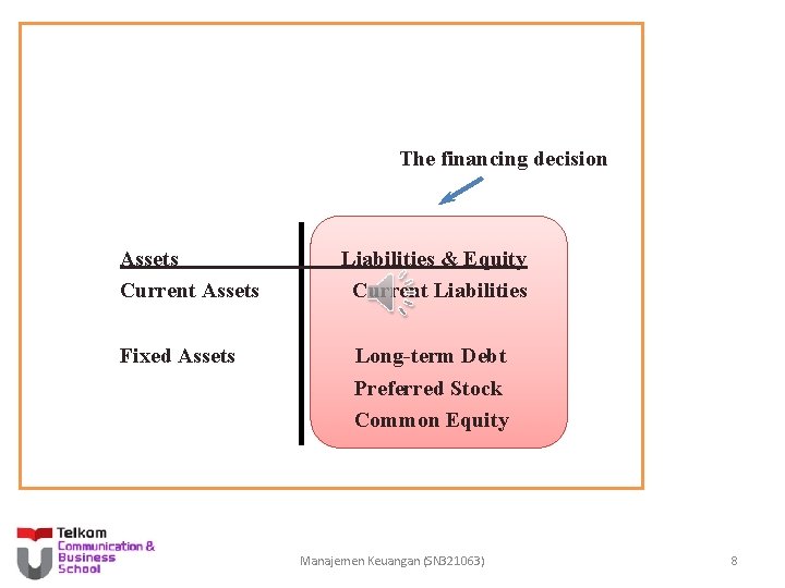 The financing decision Assets Current Assets Fixed Assets Liabilities & Equity Current Liabilities Long-term